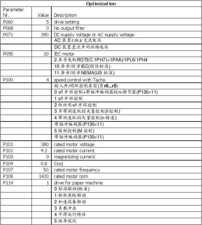 西門子6SE70變頻器