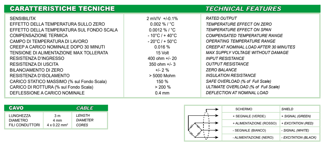 FCAL-75kg