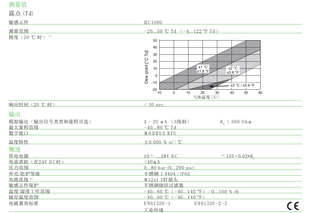 EE354露點(diǎn)變送器