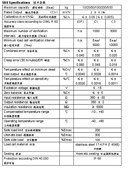 FLINTEC SB8 梁式稱重傳感器詳細參數圖2