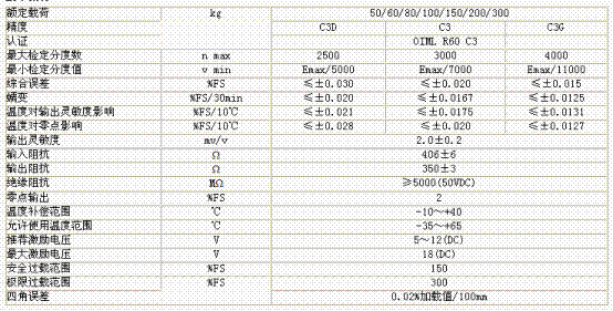 L6E-C3D-50KG-2B稱重傳感器技術參數圖