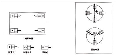 FW稱重模塊，稱重模塊FW-1.1t價(jià)格，F(xiàn)W-2.2t稱重模塊