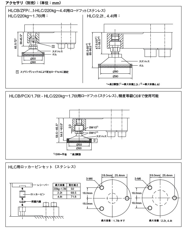 德國HBM HLCB1C3/1.76t