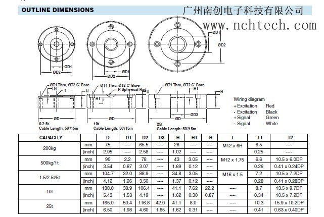 美國世銓PSD-10t稱重傳感器技術參數