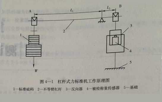 杠桿式力標準機的工作原理與特點