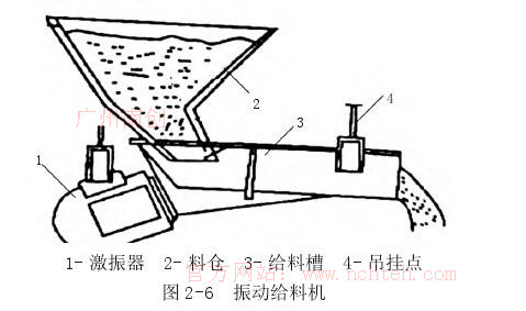  振動給料機